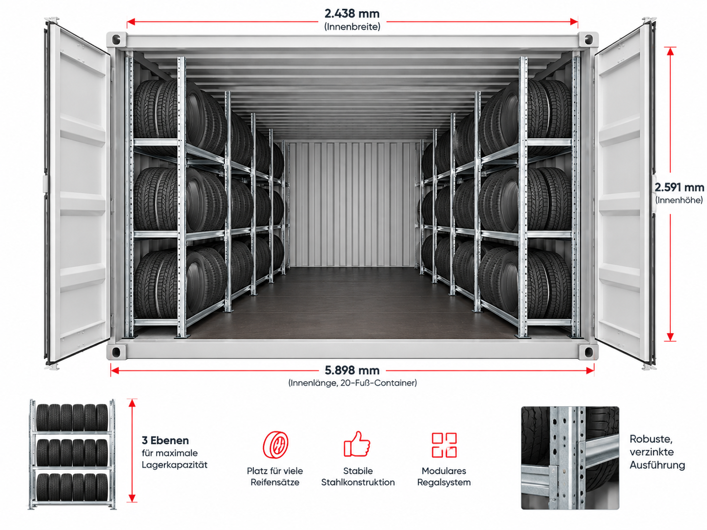 Beispielhafte Visualisierung eines Reifencontainers mit dreist&ouml;ckigen Reifenregalen